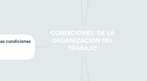 Mind Map: CONDICIONES DE LA ORGANIZACIÓN DEL TRABAJO