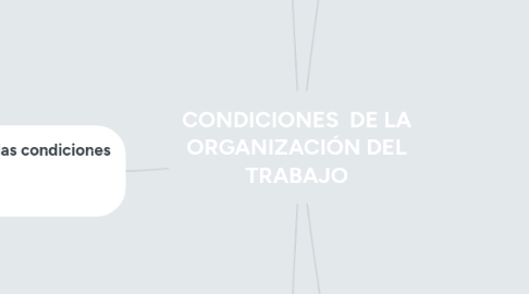 Mind Map: CONDICIONES  DE LA ORGANIZACIÓN DEL TRABAJO