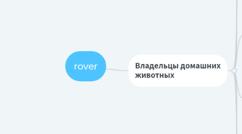 Mind Map: rover