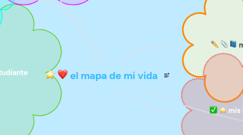 Mind Map: el mapa de mi vida