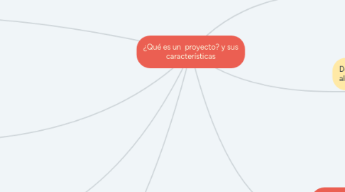 Mind Map: ¿Qué es un  proyecto? y sus características