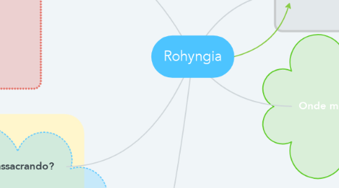 Mind Map: Rohyngia