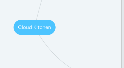 Mind Map: Cloud Kitchen