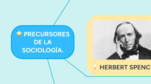 Mind Map: PRECURSORES DE LA SOCIOLOGÍA.