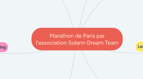 Mind Map: Marathon de Paris par l'association Solann Dream Team