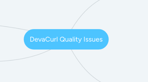 Mind Map: DevaCurl Quality Issues