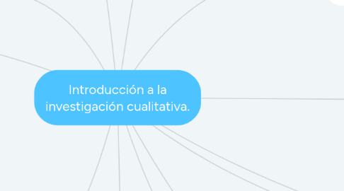 Mind Map: Introducción a la investigación cualitativa.