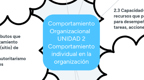 Mind Map: Comportamiento Organizacional   UNIDAD 2 Comportamiento individual en la organización