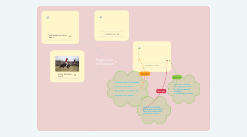 Mind Map: Tradiciones del Ecuador