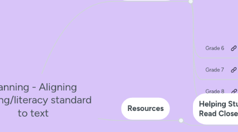 Mind Map: Planning - Aligning reading/literacy standard to text