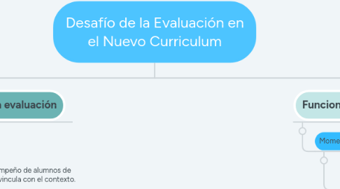 Mind Map: Desafío de la Evaluación en el Nuevo Curriculum