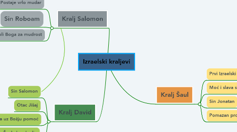 Mind Map: Izraelski kraljevi