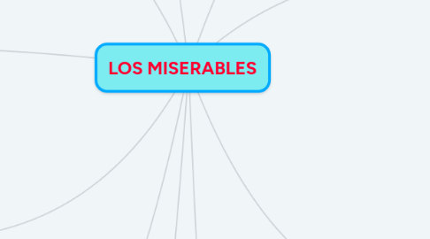 Mind Map: LOS MISERABLES