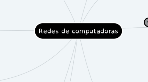 Mind Map: Redes de computadoras