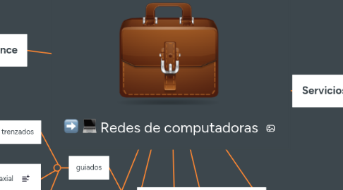 Mind Map: Redes de computadoras