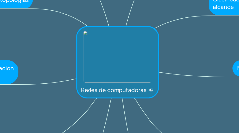 Mind Map: Redes de computadoras