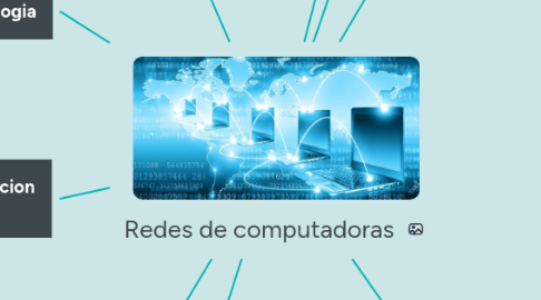 Mind Map: Redes de computadoras