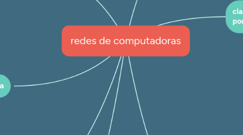 Mind Map: redes de computadoras