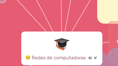 Mind Map: Redes de computadoras