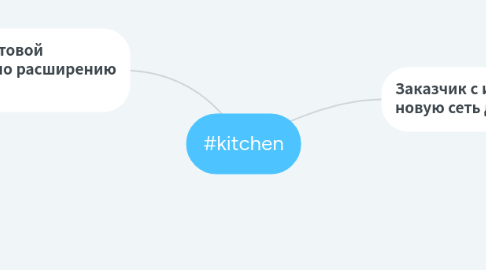 Mind Map: #kitchen