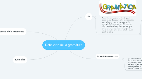 Mind Map: Definición de la gramática