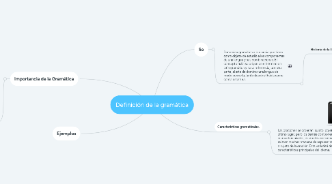 Mind Map: Definición de la gramática