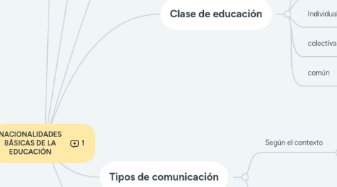 Mind Map: NACIONALIDADES BÁSICAS DE LA EDUCACIÓN