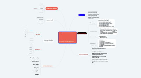 Mind Map: REDES DE COMPUTADORAS