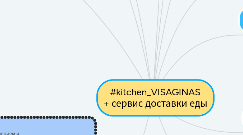 Mind Map: #kitchen_VISAGINAS + сервис доставки еды