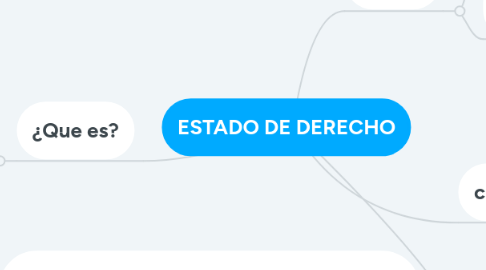 Mind Map: ESTADO DE DERECHO