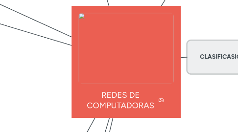 Mind Map: REDES DE COMPUTADORAS