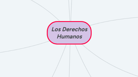 Mind Map: SOCIOLOGÍA, DESARROLLO HISTÓRICO