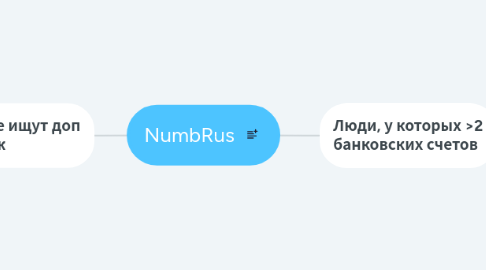 Mind Map: NumbRus