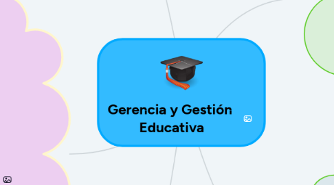 Mind Map: Gerencia y Gestión Educativa