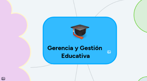 Mind Map: Gerencia y Gestión  Educativa