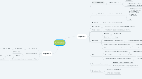 Mind Map: Ciências