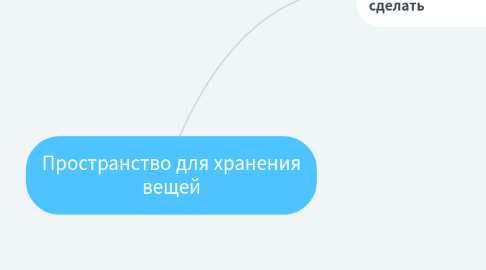 Mind Map: Пространство для хранения вещей