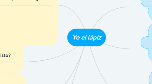 Mind Map: Yo el lápiz