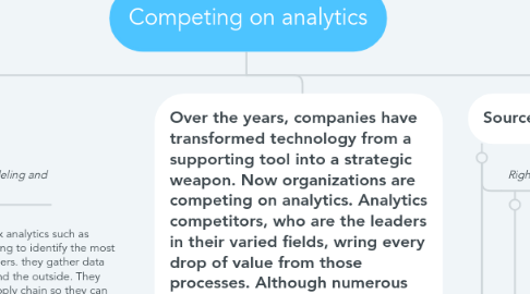Mind Map: Competing on analytics