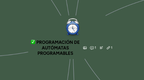 Mind Map: PROGRAMACIÓN DE AUTÓMATAS PROGRAMABLES