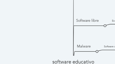 Mind Map: software educativo