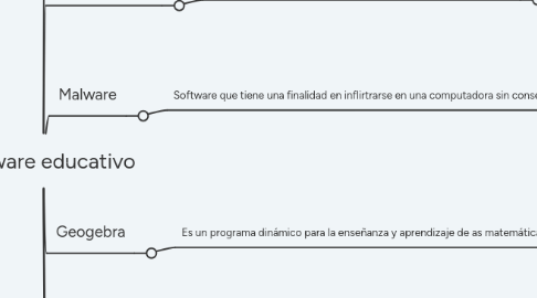 Mind Map: software educativo