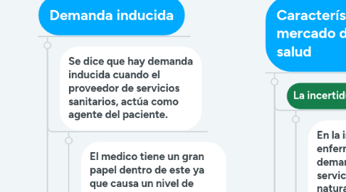 Mind Map: LA ECONOMÍA DE LA SALUD