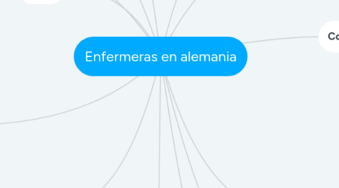 Mind Map: Enfermeras en alemania