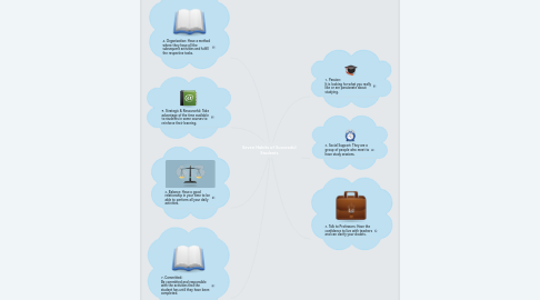 Mind Map: Seven Habits of Successful Students