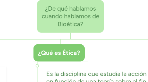 Mind Map: ¿De qué hablamos cuando hablamos de Bioética?