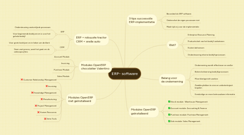 Mind Map: ERP- software