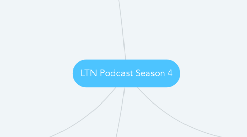 Mind Map: LTN Podcast Season 4