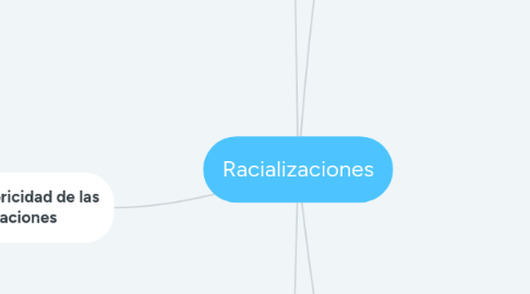 Mind Map: Racializaciones