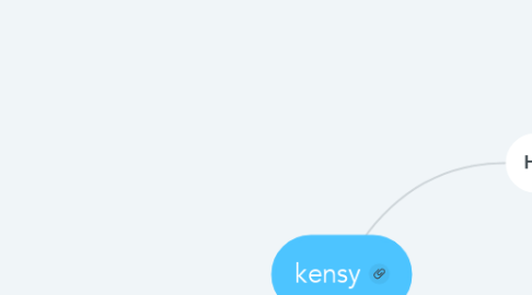 Mind Map: kensy